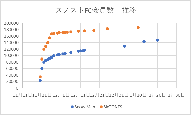 おはよう日本 女子アナ